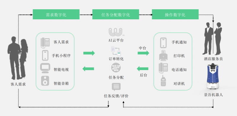 景吾智能 以機器人勞務派遣重塑酒店降本增效新范式